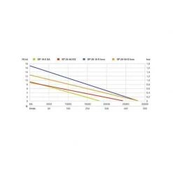 Pompe De Puits METABO Pompe De Chantier/eau Sale 1470W SP28-50S Inox - 604114000 7 Pompe De Puits METABO Pompe De Chantier/eau Sale 1470W SP28-50S Inox - 604114000 -Atelier Chantier Soldes metabo pompe de chantier eau sale 1470w sp28 50s inox 604114000 3