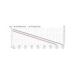 Pompe De Relevage Eaux Usées METABO Pompe Immergée Combinée 970W TPS16000S - 0251600000 -Atelier Chantier Soldes metabo pompe immergee combinee 970w tps16000s 0251600000 5