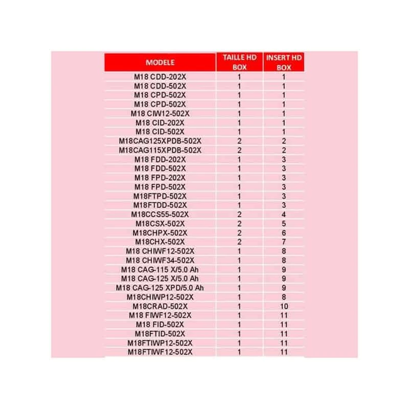 Rangement, Coffret, Holster & Sacoche MILWAUKEE Insert 11 Pour Coffret HD Box - 4932453510 2 Rangement, Coffret, Holster & Sacoche MILWAUKEE Insert 11 Pour Coffret HD Box - 4932453510 – Image 2