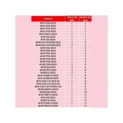 Rangement, Coffret, Holster & Sacoche MILWAUKEE Insert Consommables Pour Coffret HD Box - 4932451546 3 Rangement, Coffret, Holster & Sacoche MILWAUKEE Insert Consommables Pour Coffret HD Box - 4932451546 -Atelier Chantier Soldes milwaukee insert consommables pour coffret hd box 4932451546 1